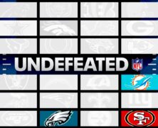 NFL Undefeated